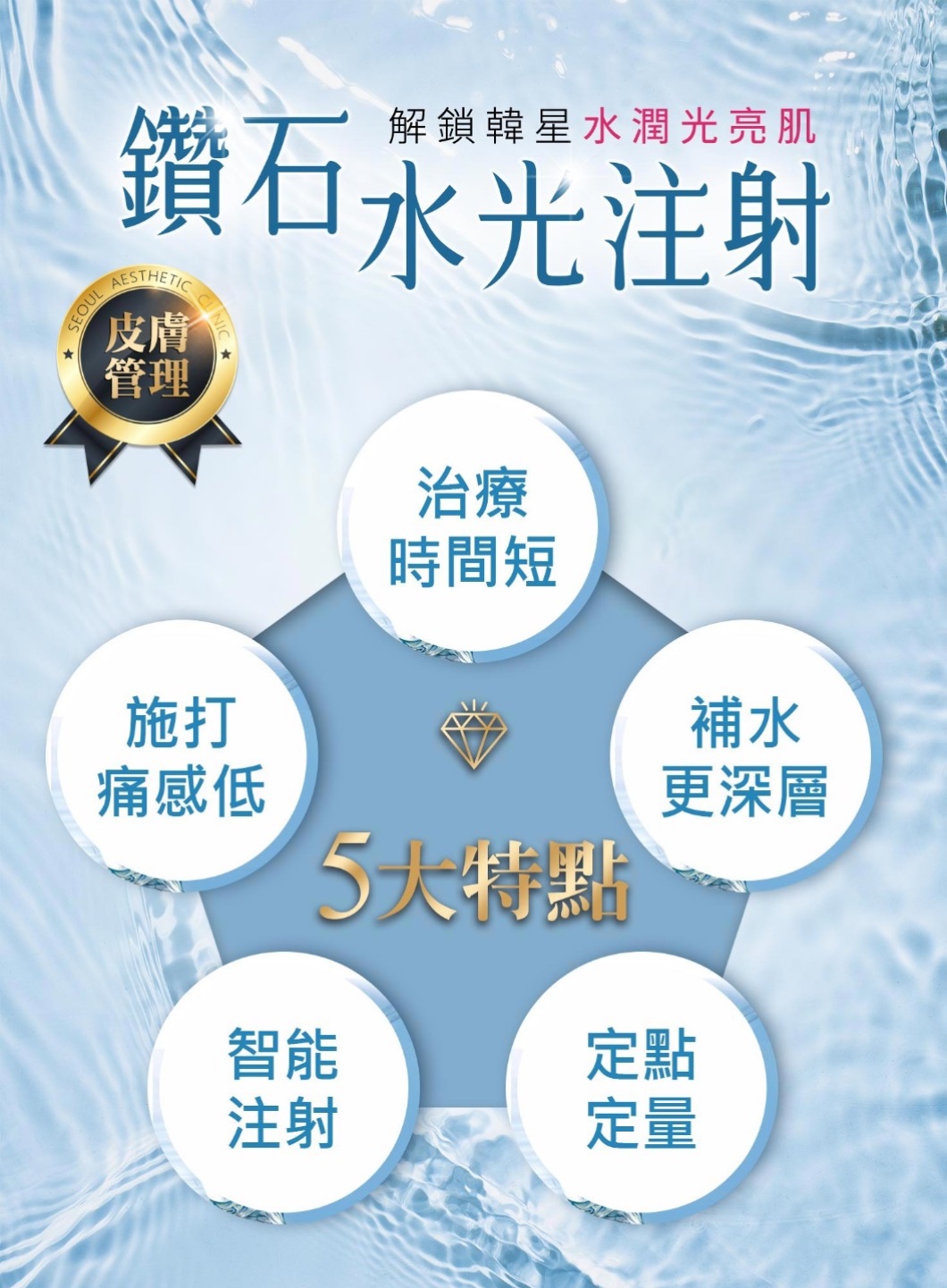 水光音波-五大優勢-首爾醫美