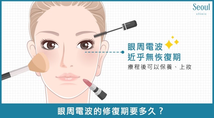 眼周電波_DCARD問題2_首爾醫美