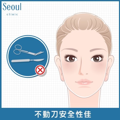 消脂針-非入侵式治療,不動刀安全性佳-首爾醫美